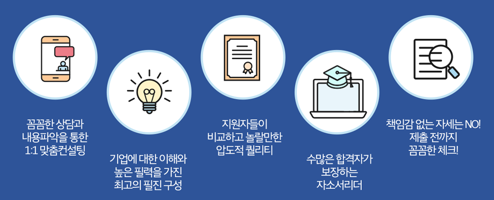 자소서첨삭대필 컨설팅 서비스 소개 5 자소서첨삭 생산직채용, 생산직 자기소개서첨삭, 고초대졸 취업, 자소서예시, 자기소개서문항, 합격자소서, 자소서컨설팅, 합격후기 자소서첨삭대필 컨설팅 서비스 소개