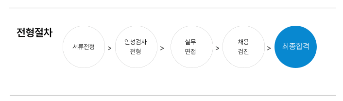 thumbnail 1764863730889 생산직채용, 생산직 자기소개서첨삭, 고초대졸 취업, 자소서예시, 자기소개서문항, 합격자소서, 자소서컨설팅, 합격후기 생산직채용공고 현대자동차, SK하이닉스, 기아자동차, 삼성전자, 포스코, 현대로템, SK,CJ,롯데,GS 등 대기업 생산직 자소서 면접 매년 합격 다수 생산직 자소서첨삭 생산직 자기소개서 대필