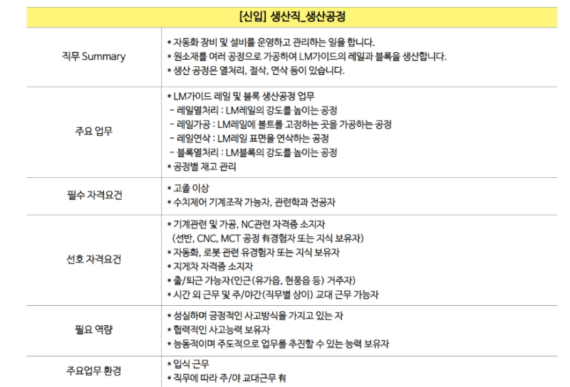 thumbnail 1769615742656 생산직채용, 생산직 자기소개서첨삭, 고초대졸 취업, 자소서예시, 자기소개서문항, 합격자소서, 자소서컨설팅, 합격후기 생산직채용공고 현대자동차, SK하이닉스, 기아자동차, 삼성전자, 포스코, 현대로템, SK,CJ,롯데,GS 등 대기업 생산직 자소서 면접 매년 합격 다수 생산직 자소서첨삭 생산직 자기소개서 대필