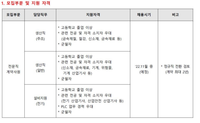 thumbnail 1774857324587 생산직채용, 생산직 자기소개서첨삭, 고초대졸 취업, 자소서예시, 자기소개서문항, 합격자소서, 자소서컨설팅, 합격후기 생산직채용공고 현대자동차, SK하이닉스, 기아자동차, 삼성전자, 포스코, 현대로템, SK,CJ,롯데,GS 등 대기업 생산직 자소서 면접 매년 합격 다수 생산직 자소서첨삭 생산직 자기소개서 대필